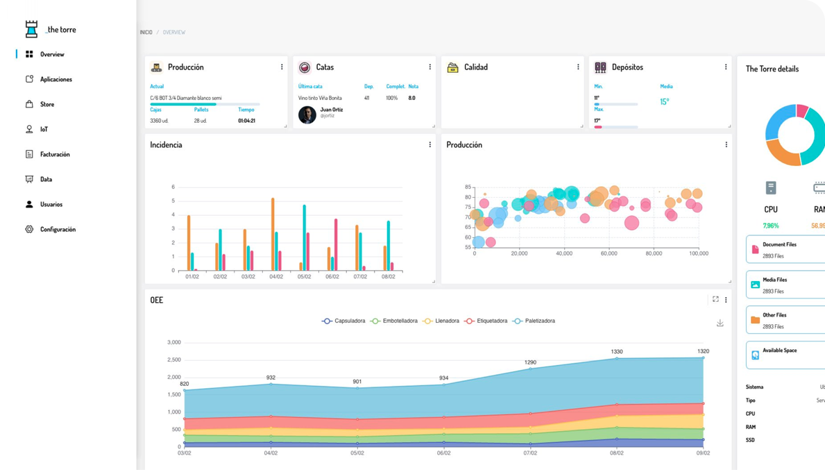Wine IOT platform